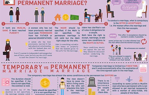 AIB-FASTING-ENG-MAY2017 Rezvan