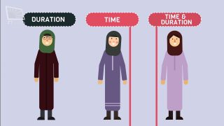 Ahkam in Brief – Haydh