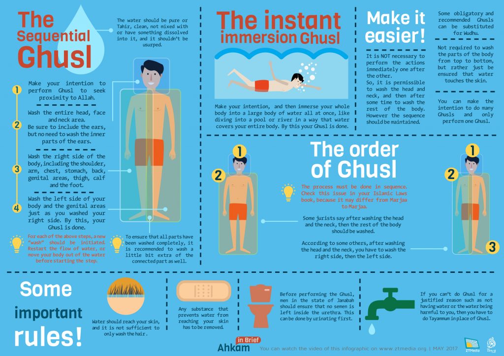 How to perform Ghusl ZTMedia